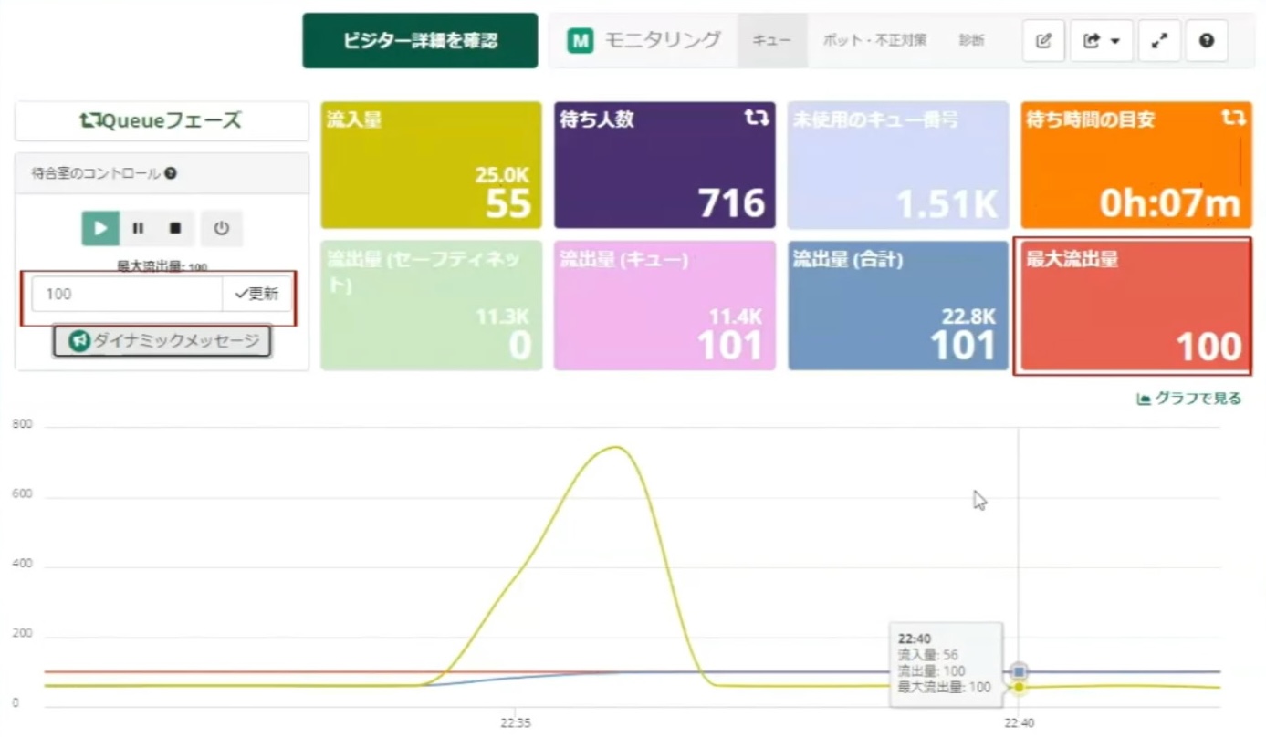 リアルタイムのコミュニケーション