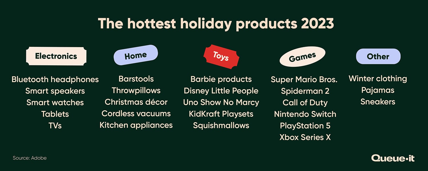 Top Holiday season products