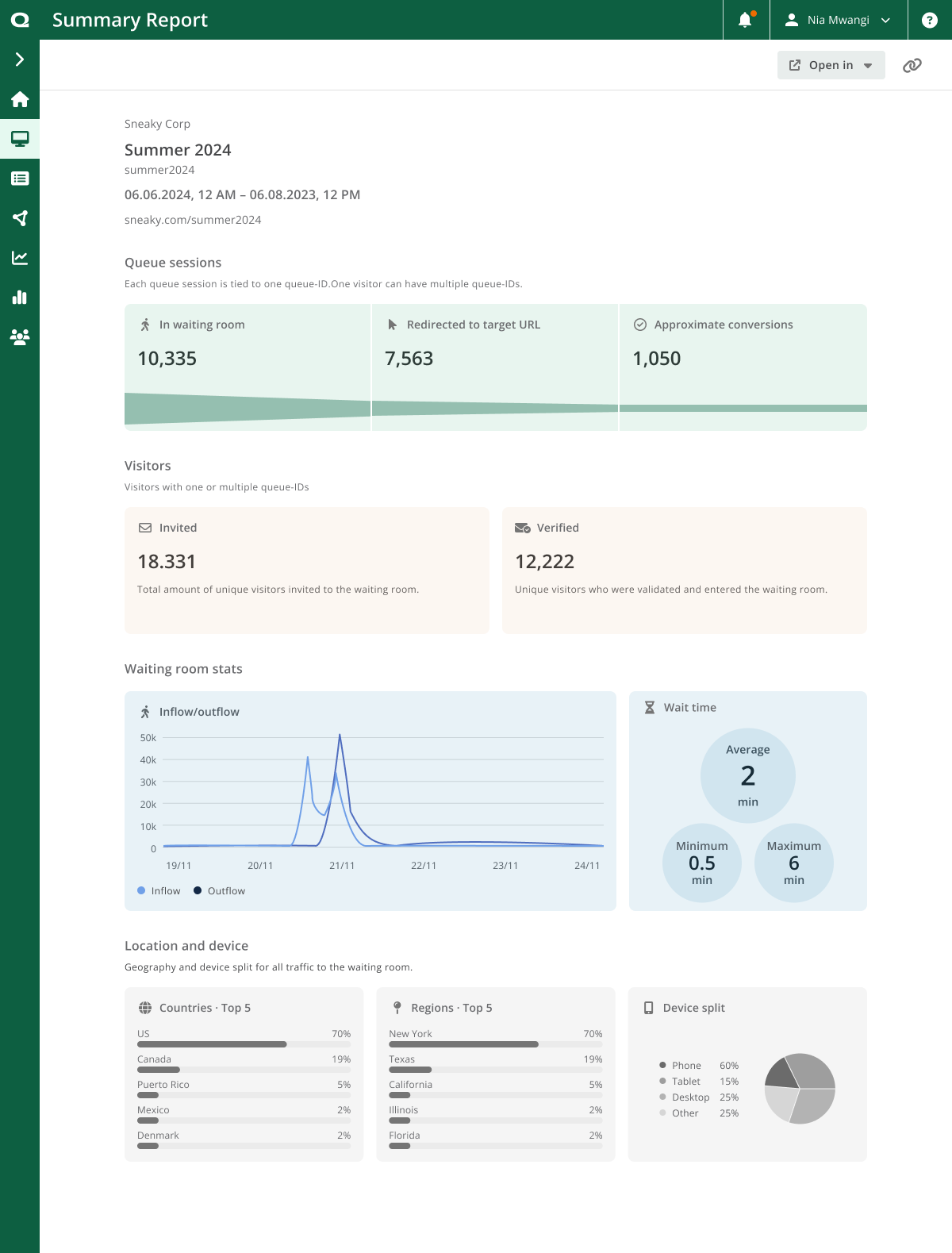 Summary report for an invite-only waiting room