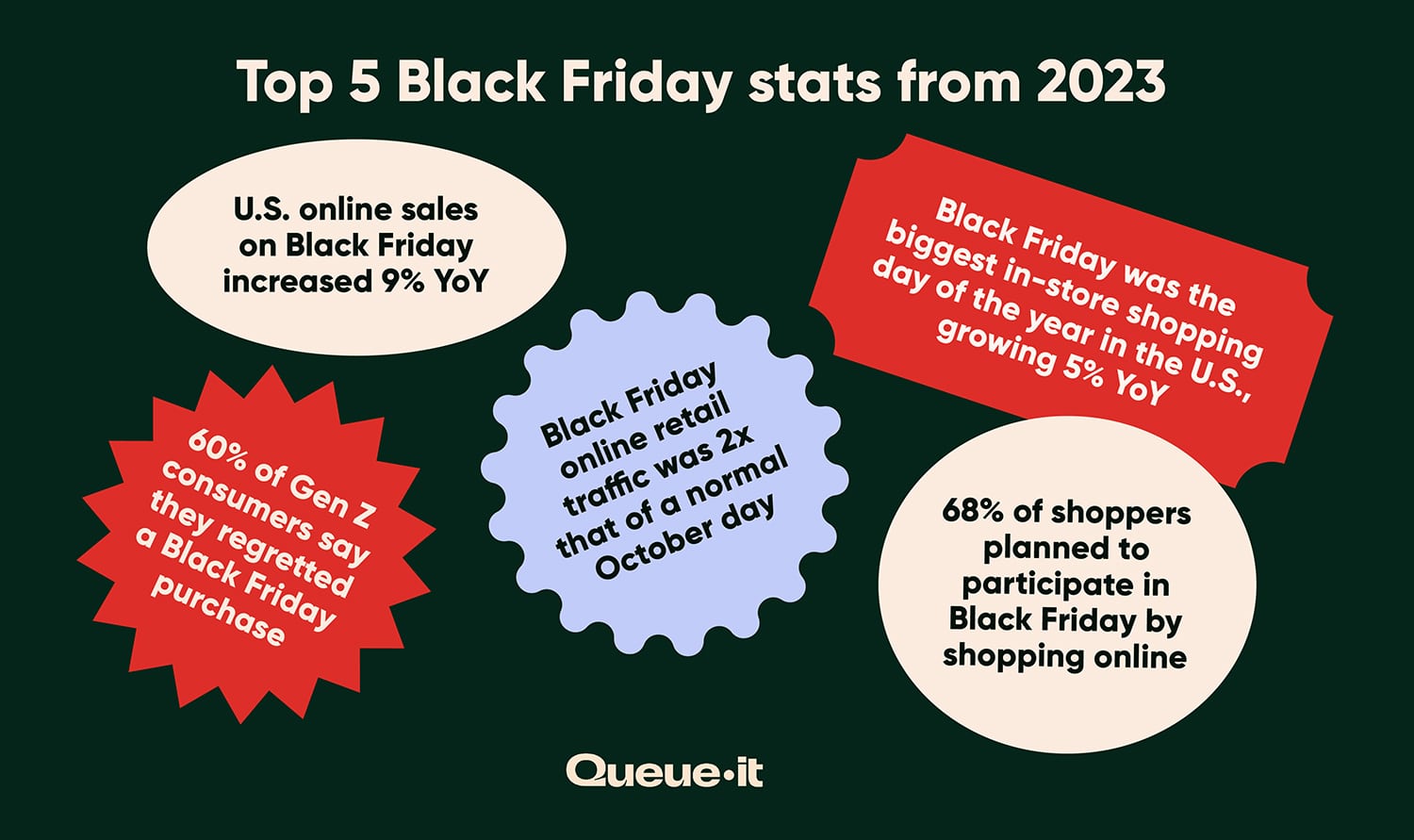 Top 5 Black Friday statistics