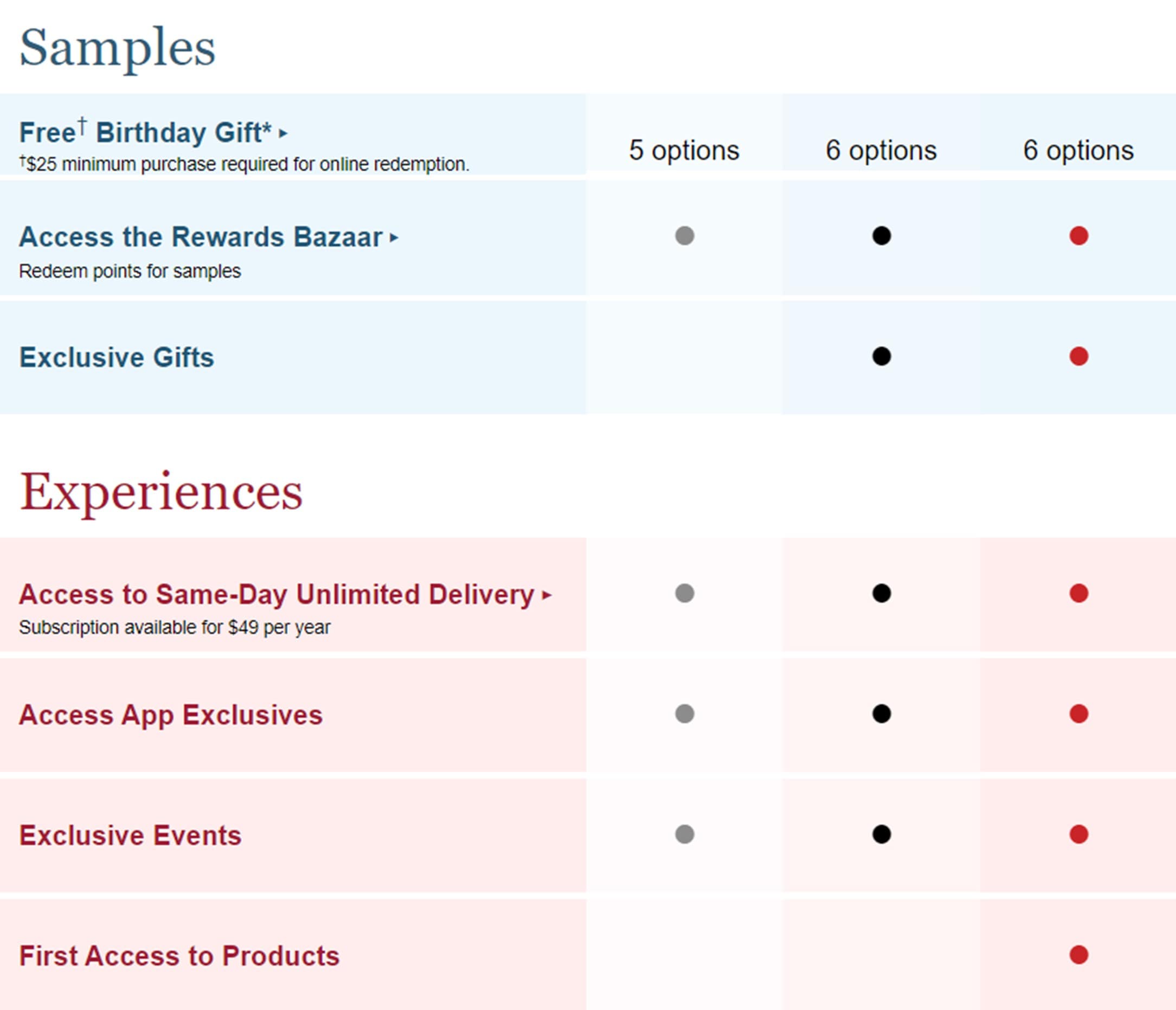 Sephora loyalty program samples & experiences