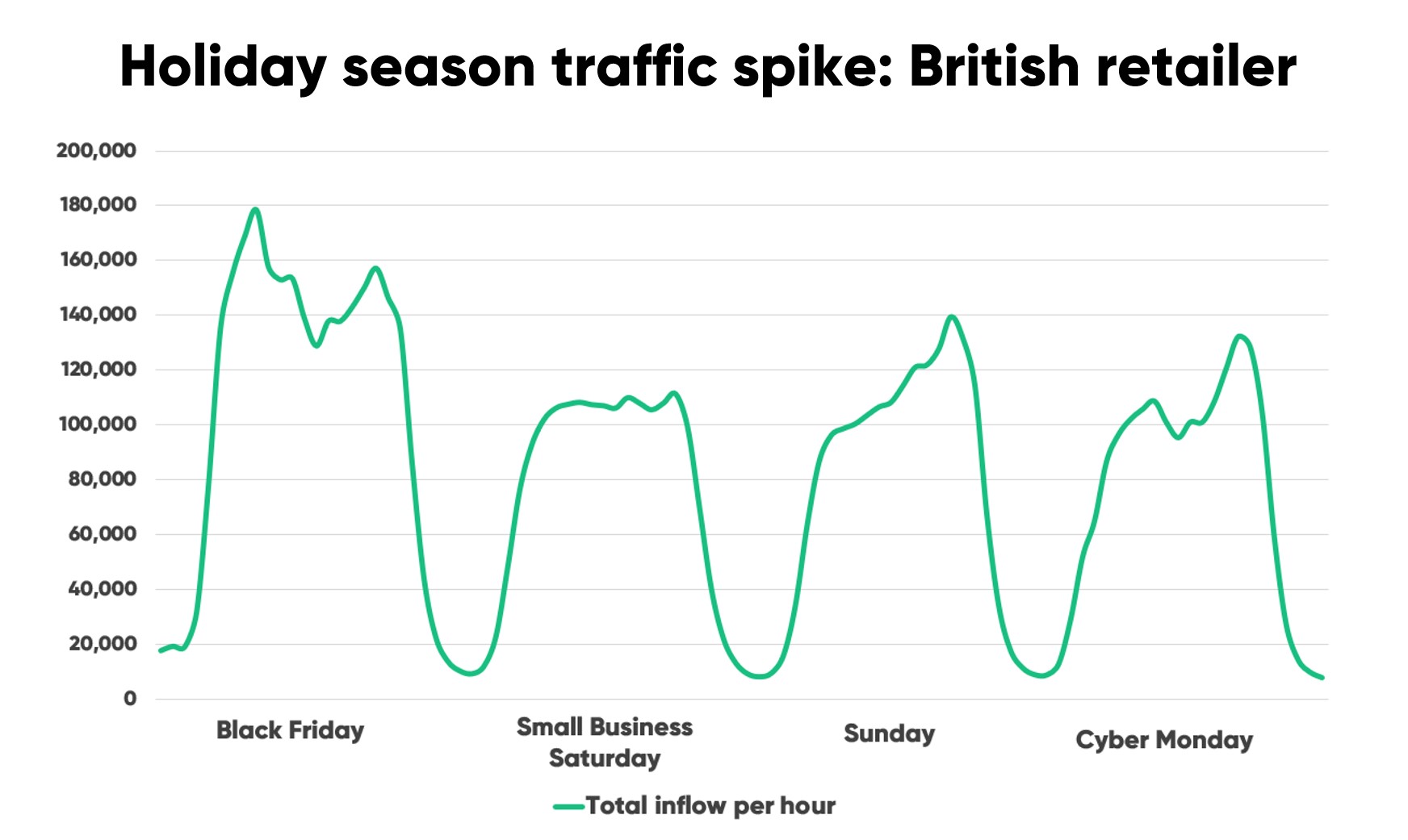 Cyber 5 Spikes major retailer