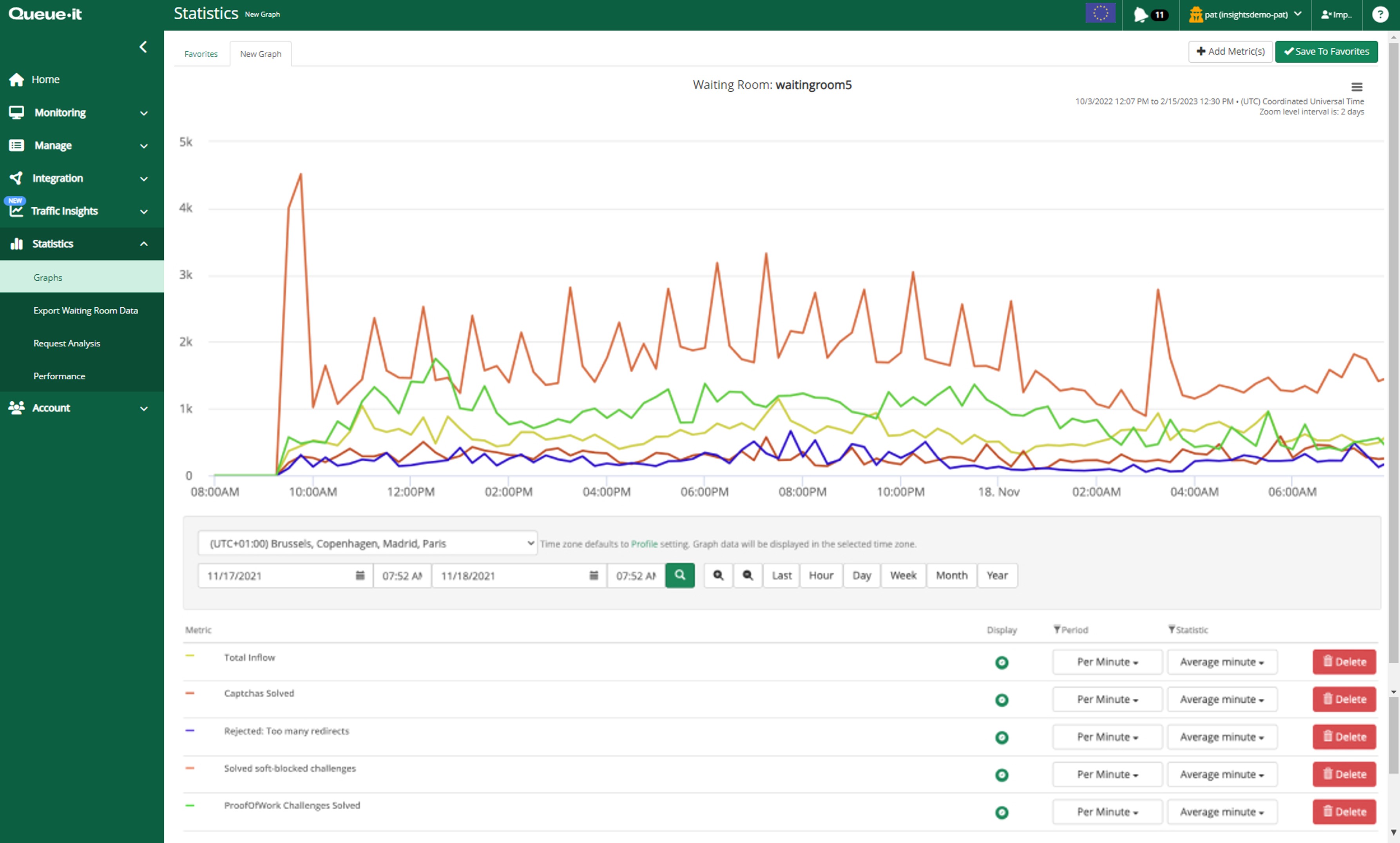 GO Queue-it Platform Graphs