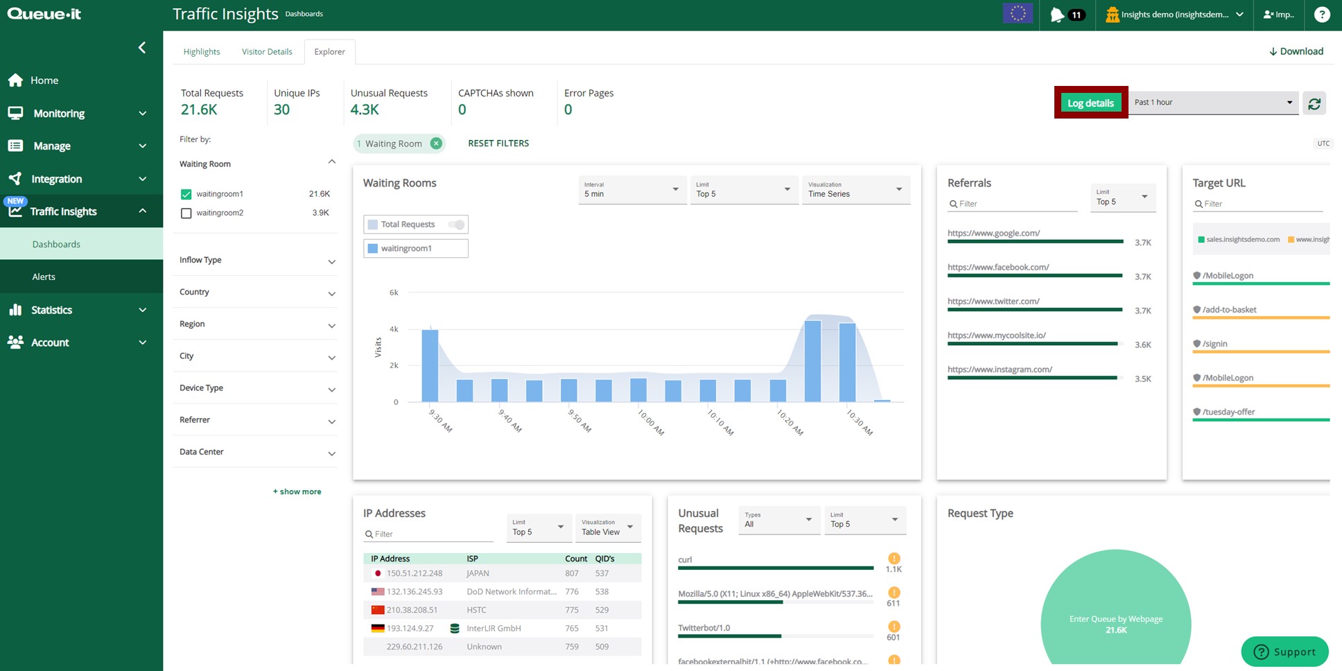 Queue-it traffic insights Alerts page